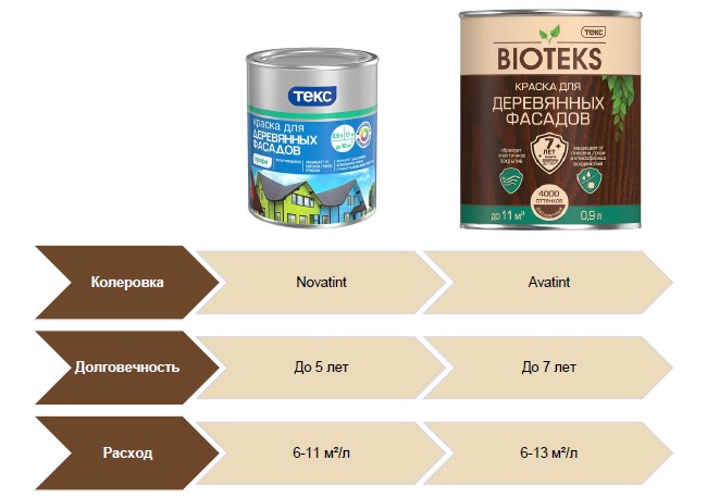 Краска текс для дерева. Краска для деревянных фасадов Bioteks. Биотекс краска для деревянных фасадов. Биотекс для деревянных фасадов цвета. Колеровка деревянных поверхностей.