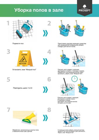 Средство для чистки ковров и мягкой мебели Prosept Prof TX Shampoo+ / Просепт Проф