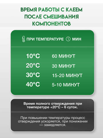 Клей эпоксидный двухкомпонентный Demex / Демекс