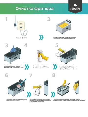Средство чистящее для коптильных камер Prosept Prof PR Fog + / Просепт Проф