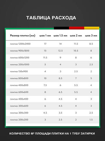 Затирка эпоксидная двухкомпонентная матовая Demex / Демекс