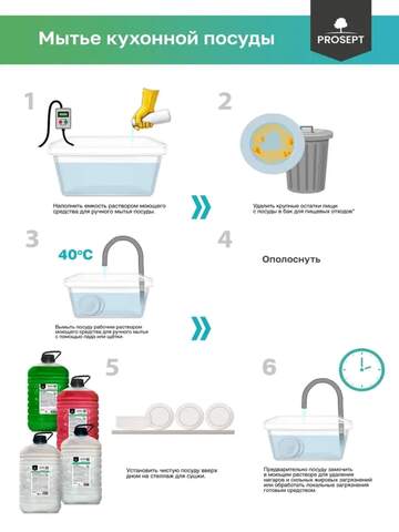 Средство для мытья посуды  Prosept Prof CK Cooky White+ / Просепт Проф