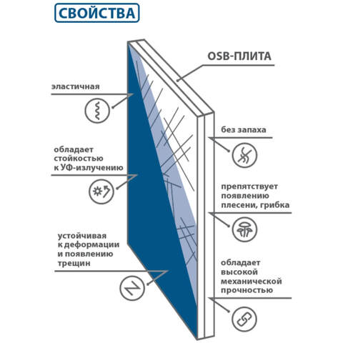 Штукатурка декоративная для OSB с эффектом "короед" Neomid / Неомид