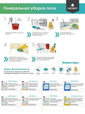 Средство моющее от камня и ржавчины Prosept Prof UN Uni+ / Просепт Проф